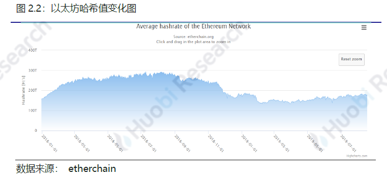区块链比特币以太坊_以太坊和比特币区块链钱包_比特币以太坊filcoin