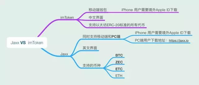 imtoken钱包视频教学_教你如何在官网下载imToken钱包_钱包app官网