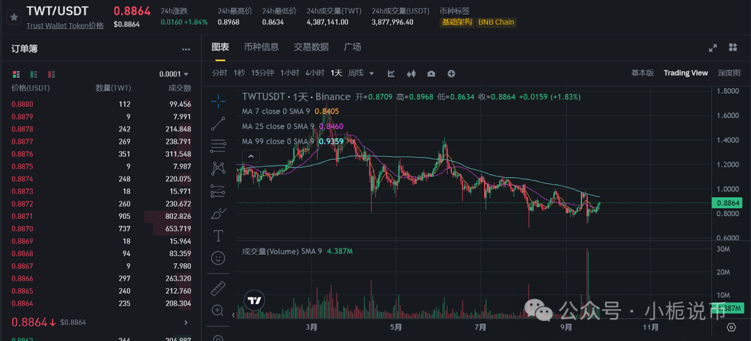 钱包使用什么颜色的好_钱包使用禁忌_Trust钱包如何使用DApp