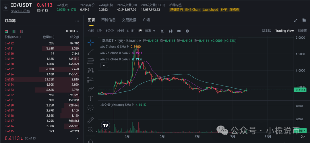 钱包使用什么颜色的好_钱包使用禁忌_Trust钱包如何使用DApp