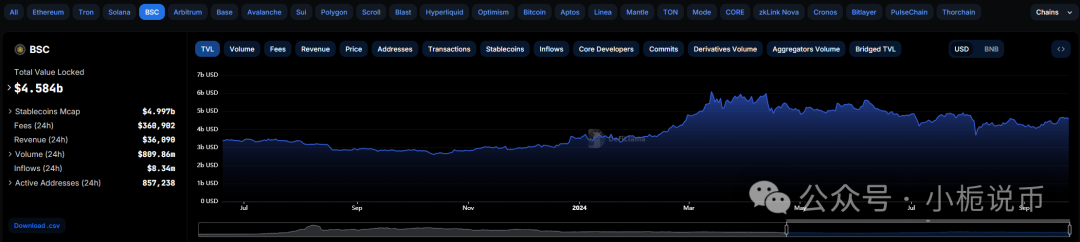 Trust钱包如何使用DApp_钱包使用禁忌_钱包使用什么颜色的好