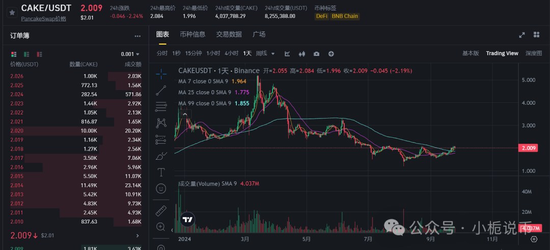 钱包使用什么颜色的好_钱包使用禁忌_Trust钱包如何使用DApp