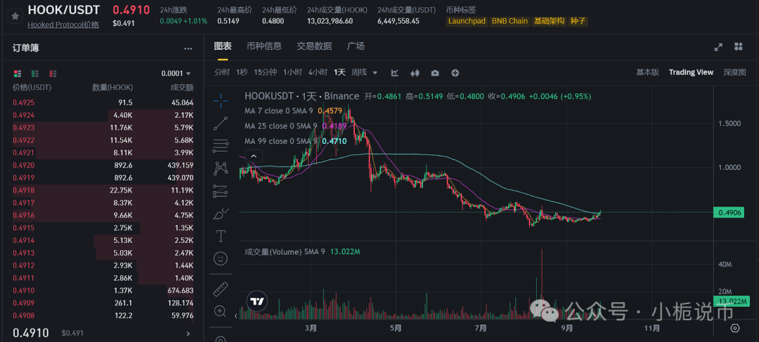 钱包使用什么颜色的好_钱包使用禁忌_Trust钱包如何使用DApp