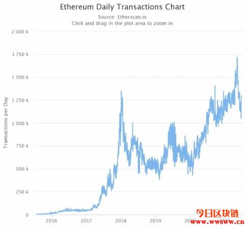 比特币以太坊filcoin_以太坊和比特币区块链钱包_区块链比特币以太坊