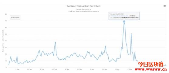 比特币以太坊filcoin_区块链比特币以太坊_以太坊和比特币区块链钱包