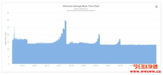 以太坊和比特币区块链钱包_比特币以太坊filcoin_区块链比特币以太坊