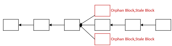 区块链比特币以太坊_以太坊和比特币区块链钱包_比特币以太坊filcoin