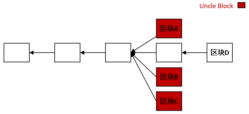 区块链比特币以太坊_比特币以太坊filcoin_以太坊和比特币区块链钱包