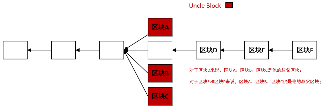 比特币以太坊filcoin_区块链比特币以太坊_以太坊和比特币区块链钱包
