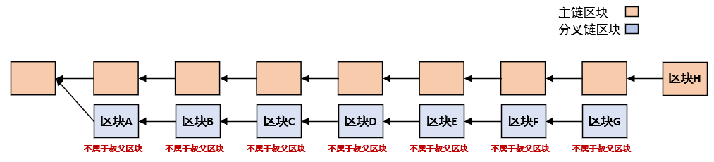 区块链比特币以太坊_比特币以太坊filcoin_以太坊和比特币区块链钱包