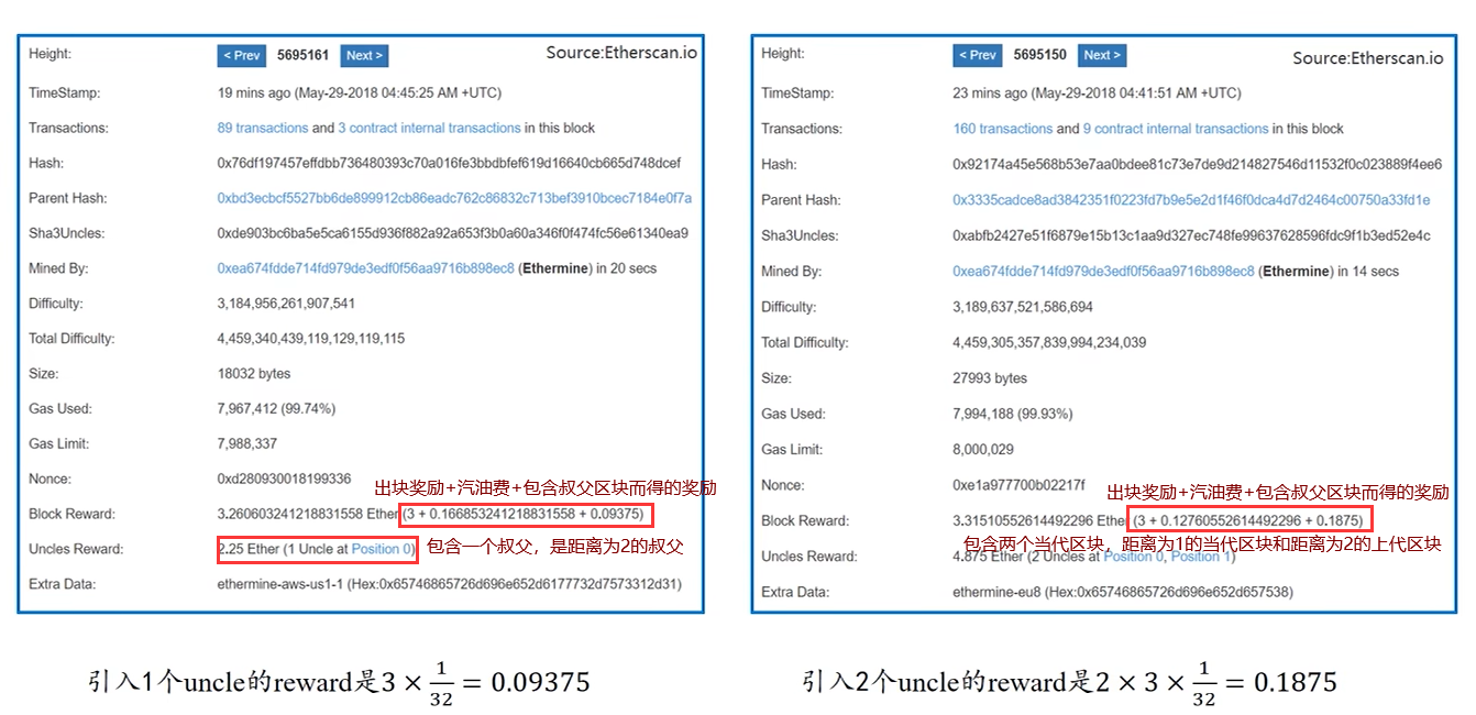 比特币以太坊filcoin_区块链比特币以太坊_以太坊和比特币区块链钱包