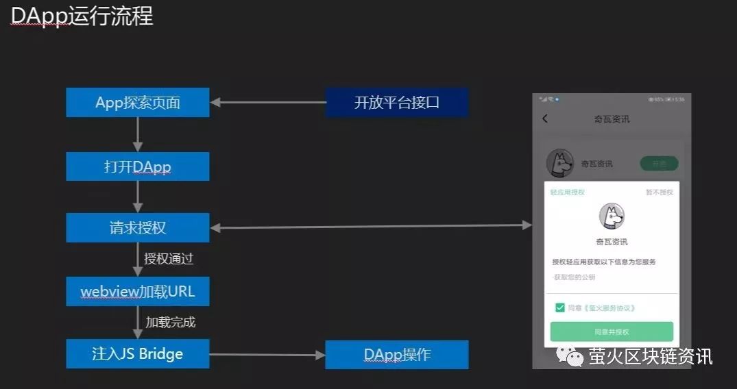 钱包下载官网_imtoken钱包安卓官方版本下载_钱包app下载安装安卓版