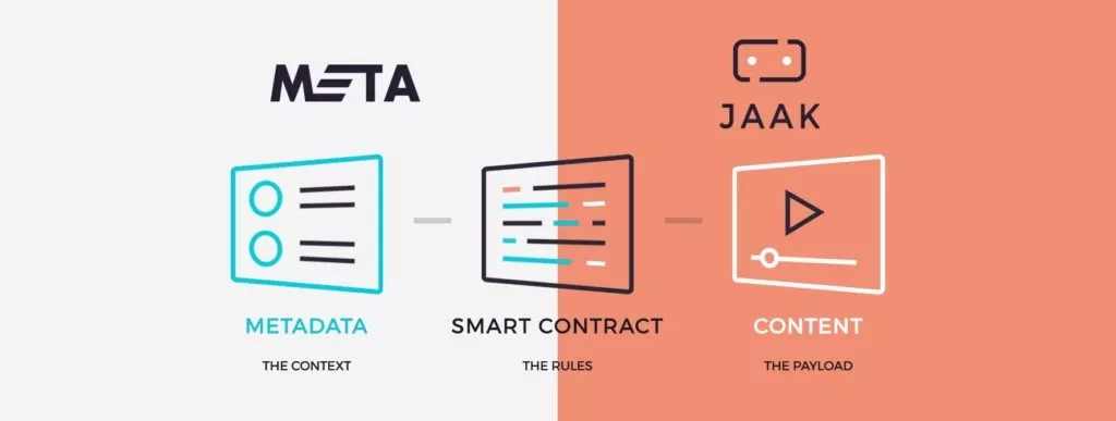 2018年区块链创业公司_以太坊和比特币区块链钱包_区块链初创公司机遇与挑战