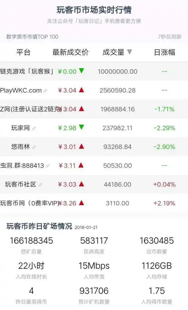 以太坊和比特币区块链钱包_区块链游戏本质_区块链游戏运作