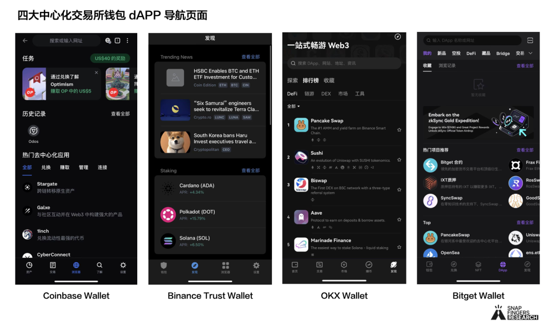 钱包使用禁忌_Trust钱包如何使用DApp_钱包使用方法