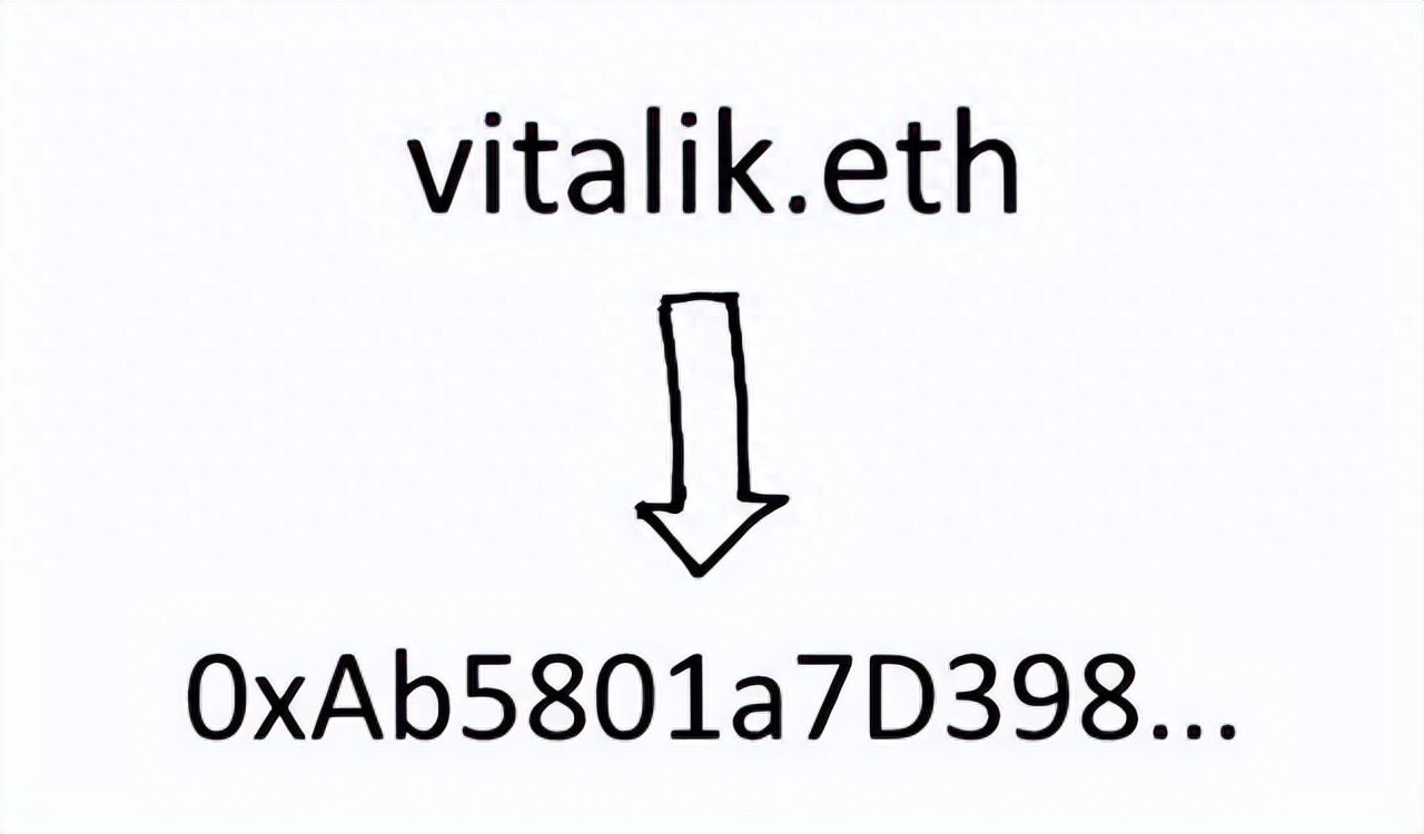 以太坊域名服务ENS介绍_Download Ethereum & Bitcoin Wallet_ENS纪念POAP领取教程