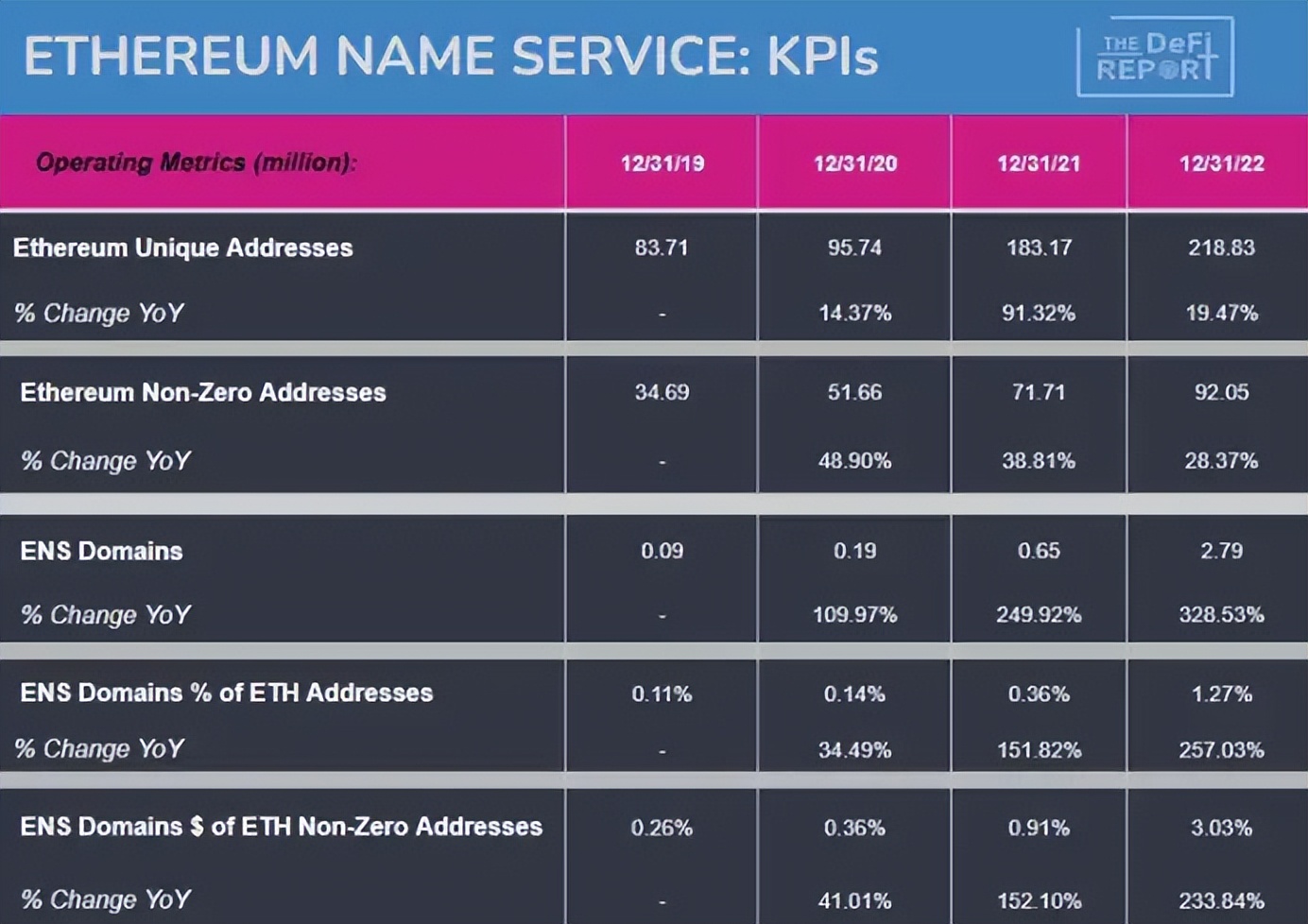 Download Ethereum & Bitcoin Wallet_ENS纪念POAP领取教程_以太坊域名服务ENS介绍