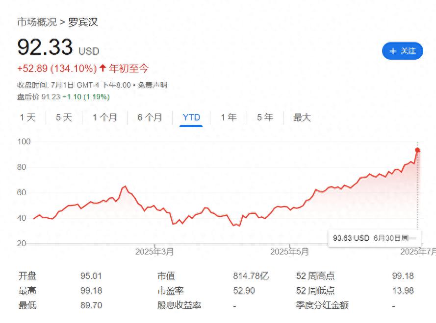 24小时不间断交易，Bybit、Robinhood、Kraken 同日启动，美股代币化汹涌来袭