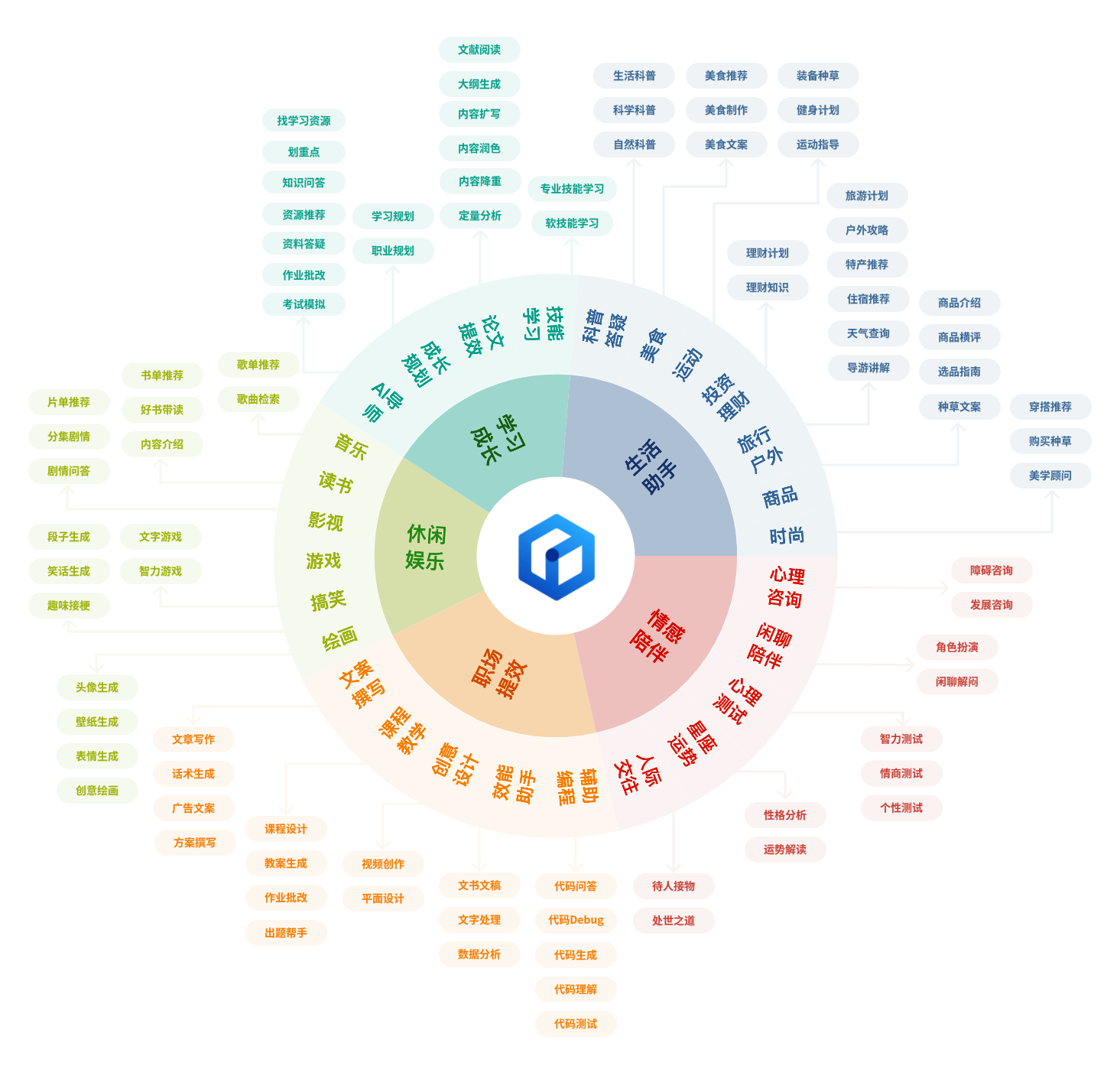 文心一言大模型4.0理解能力_文心一言生成文本代码图片视频_imtoken wallet