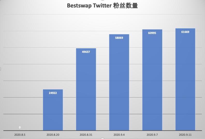 DeFi市场反响_imtoken转账交易所_2020年加密货币市场