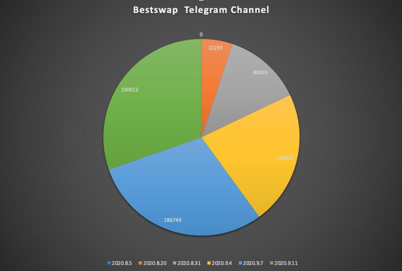 imtoken转账交易所_DeFi市场反响_2020年加密货币市场