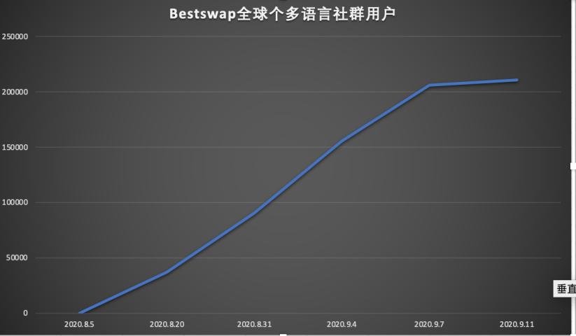 imtoken转账交易所_DeFi市场反响_2020年加密货币市场