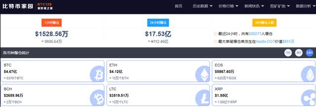 以太币价格创新高_imtoken转失败_数字货币市场冰火两重天