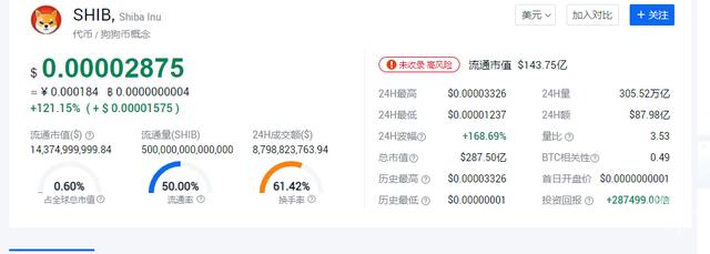 数字货币市场冰火两重天_imtoken转失败_以太币价格创新高