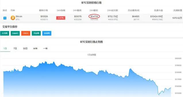 数字货币市场冰火两重天_以太币价格创新高_imtoken转失败