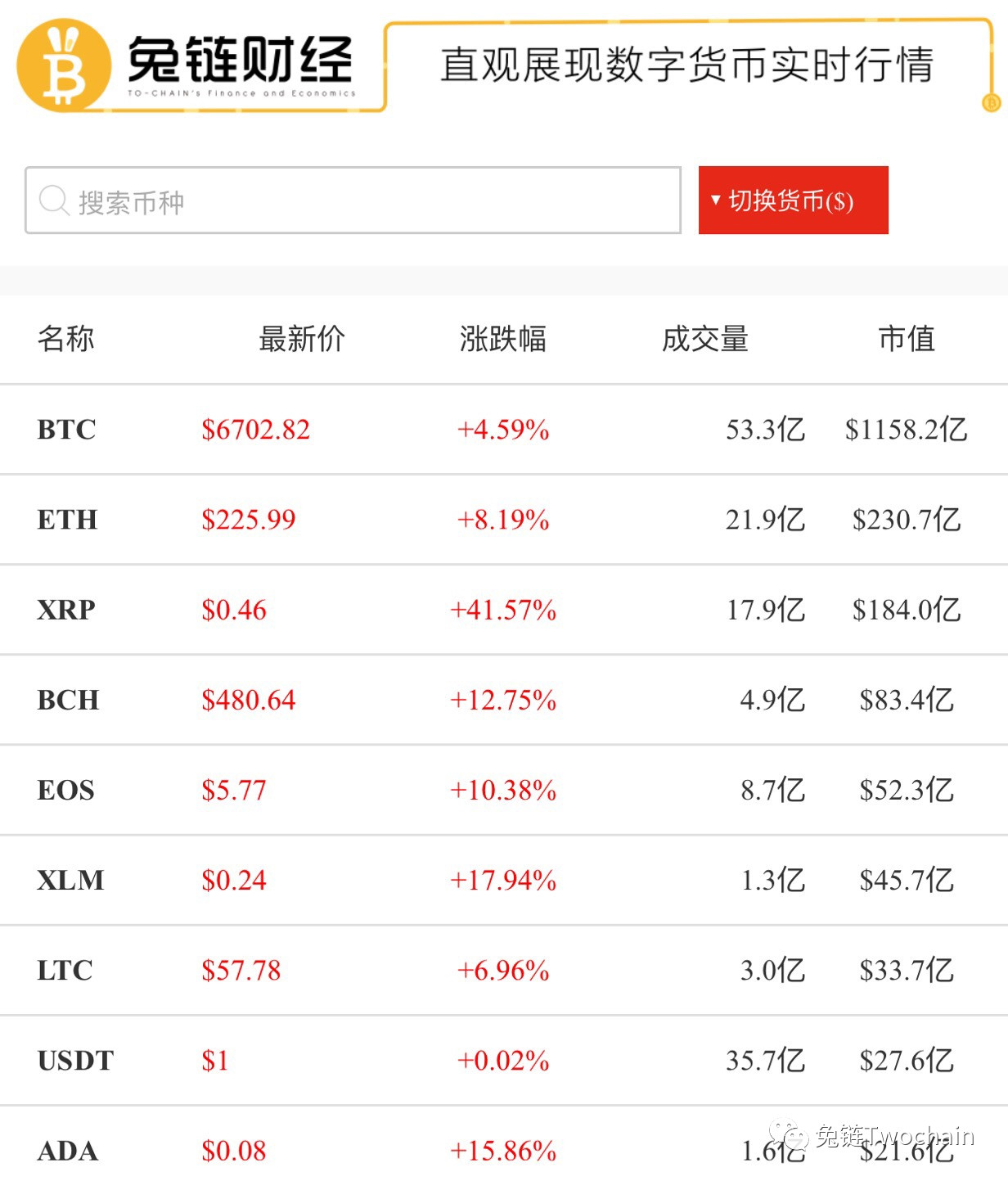 Trust钱包如何使用DApp_钱包使用什么颜色招财_钱包使用禁忌