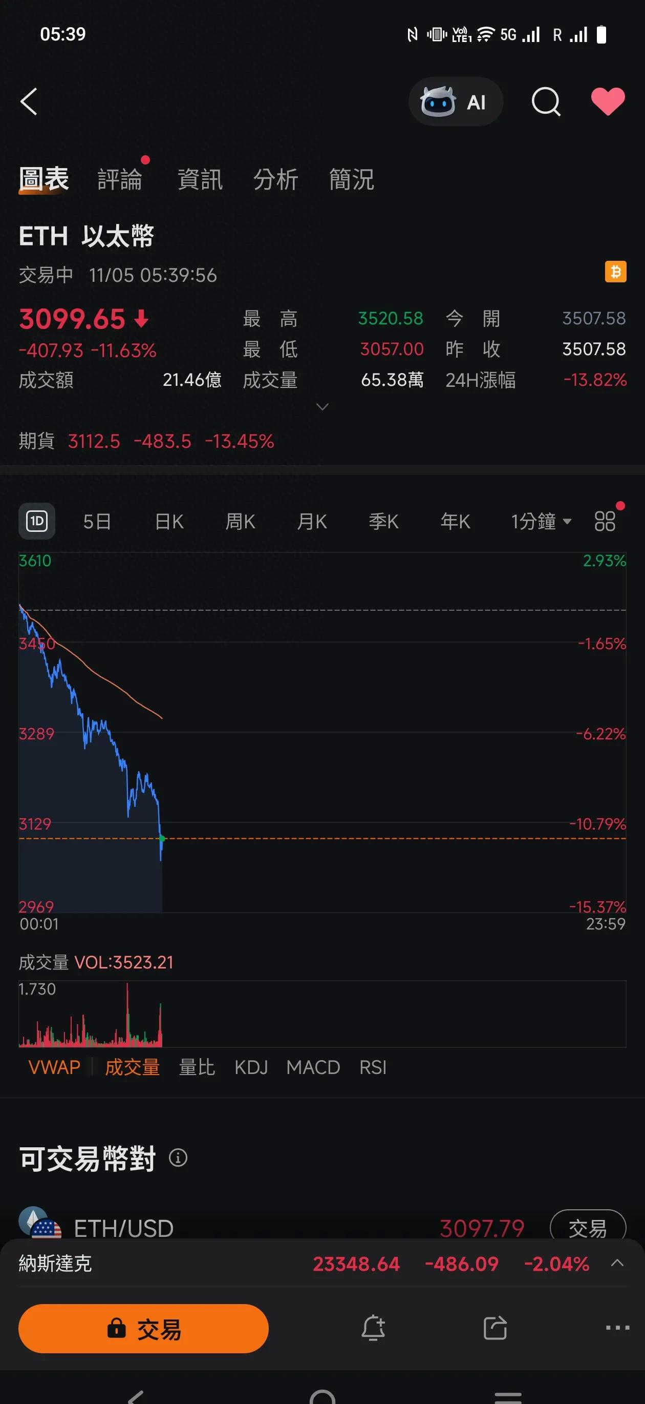 比特币爆仓情况_imToken_比特币暴跌原因