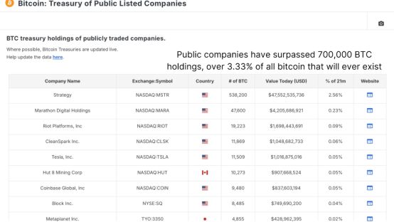 比特币在加密世界的价值变迁_imtoken冷钱包_加密世界去中心化理念