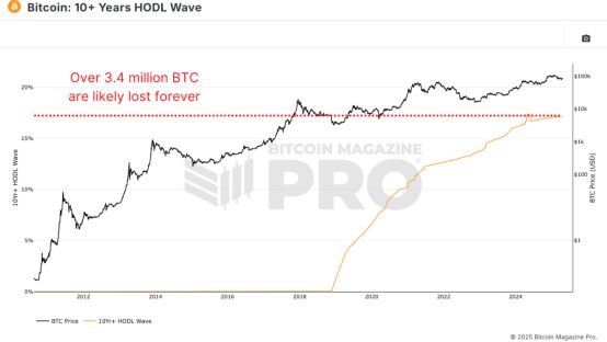 比特币在加密世界的价值变迁_加密世界去中心化理念_imtoken冷钱包