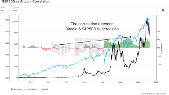 加密世界去中心化理念_imtoken冷钱包_比特币在加密世界的价值变迁