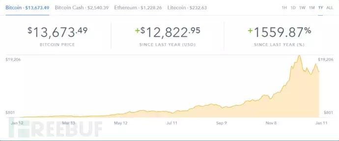 数字加密货币种类_数字加密货币获取方式_imToken钱包官网