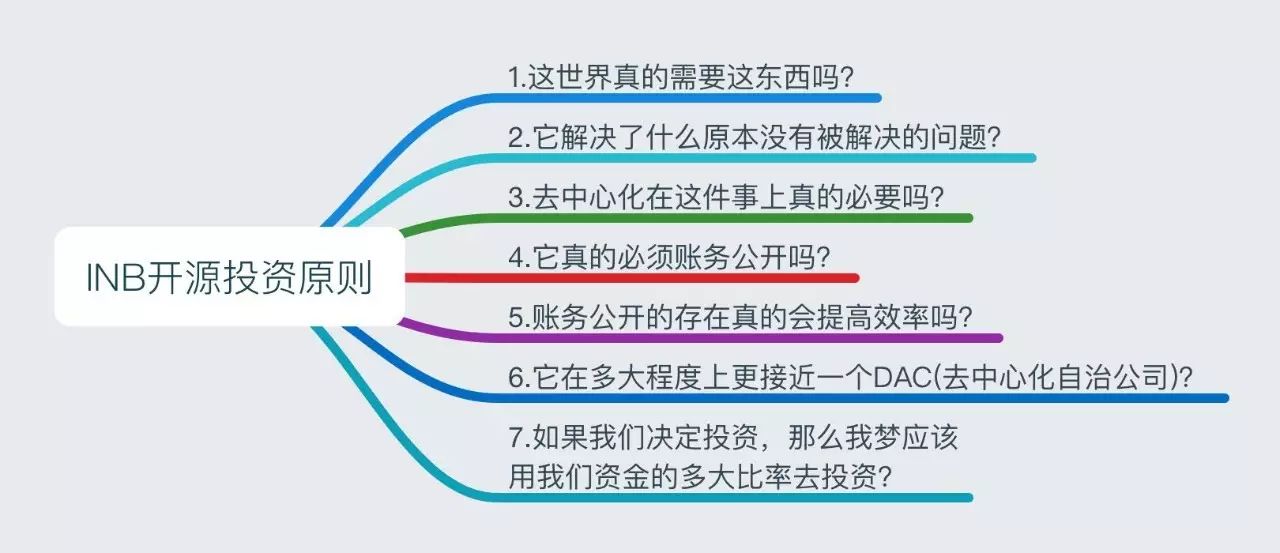 imtoken钱包怎么样转_imtoken钱包怎么样转_imtoken钱包怎么样转