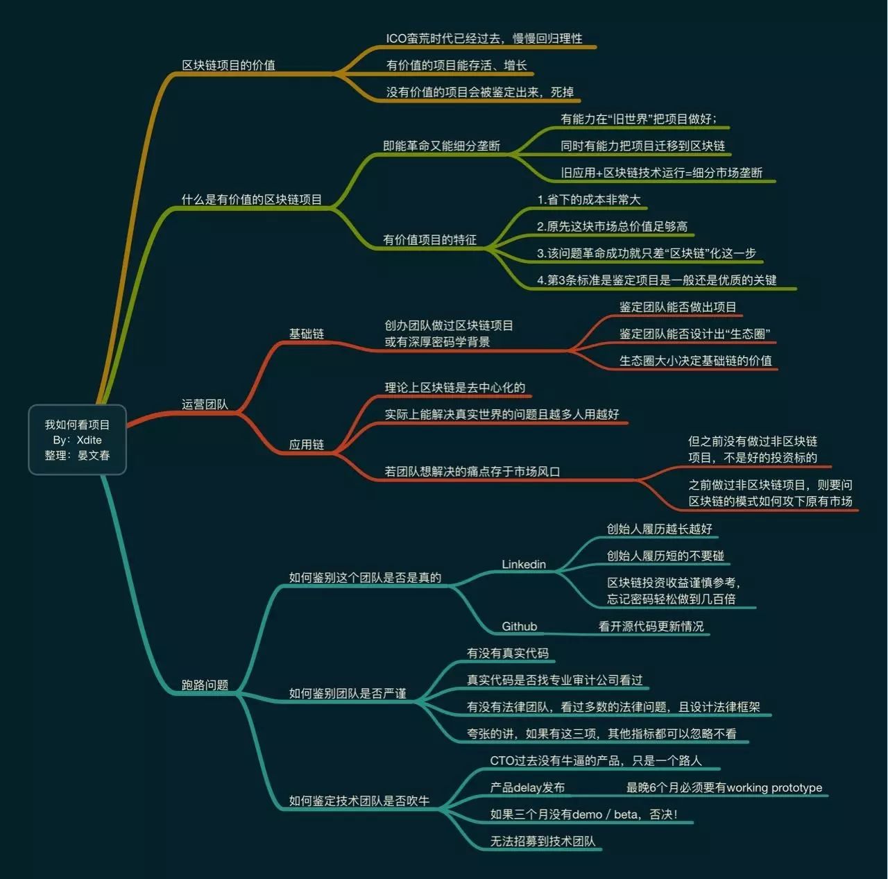 imtoken钱包怎么样转_imtoken钱包怎么样转_imtoken钱包怎么样转