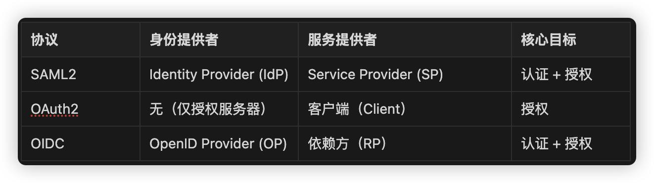 token 权限管理·(中国)官方网站_10086中国官方移动网站_中国官方韩国化妆品网站