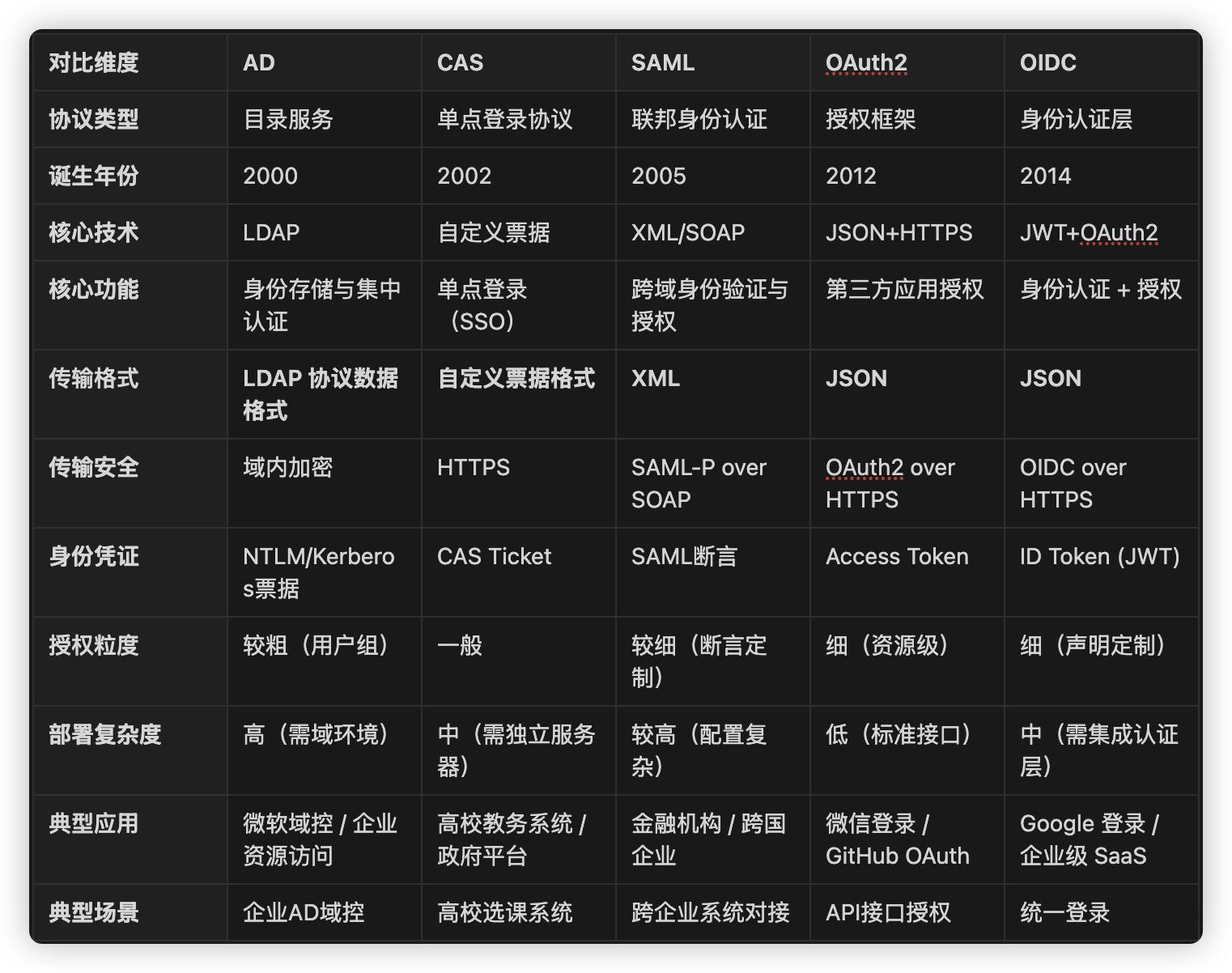 token 权限管理·(中国)官方网站_中国官方韩国化妆品网站_10086中国官方移动网站
