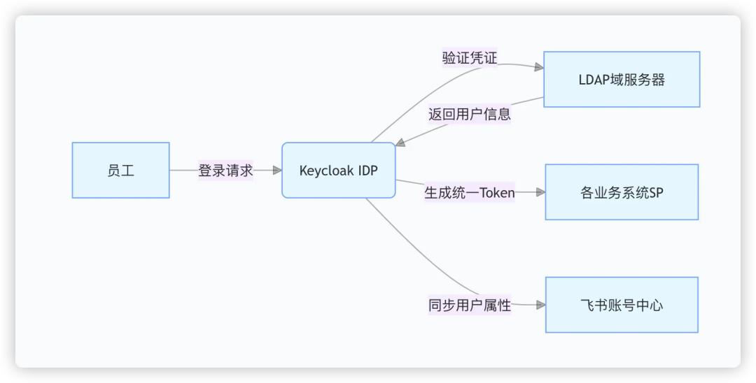 中国官方韩国化妆品网站_token 权限管理·(中国)官方网站_10086中国官方移动网站