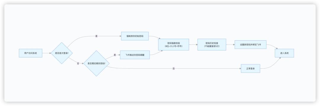 中国官方韩国化妆品网站_10086中国官方移动网站_token 权限管理·(中国)官方网站