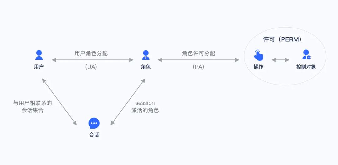 token 权限管理·(中国)官方网站_10086中国官方移动网站_中国官方韩国化妆品网站