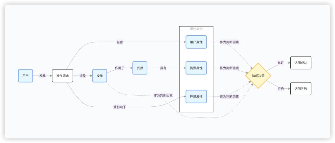 token 权限管理·(中国)官方网站_10086中国官方移动网站_中国官方韩国化妆品网站