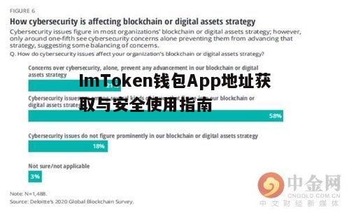 四、管理数字资产的安全策略