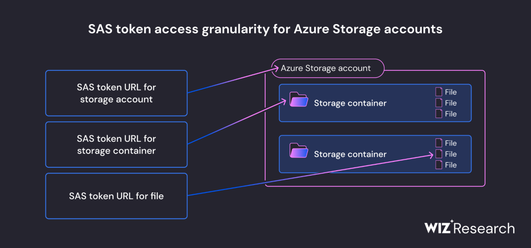 token 权限管理·(中国)官方网站_中国官方兽药网站_网站token生成机制