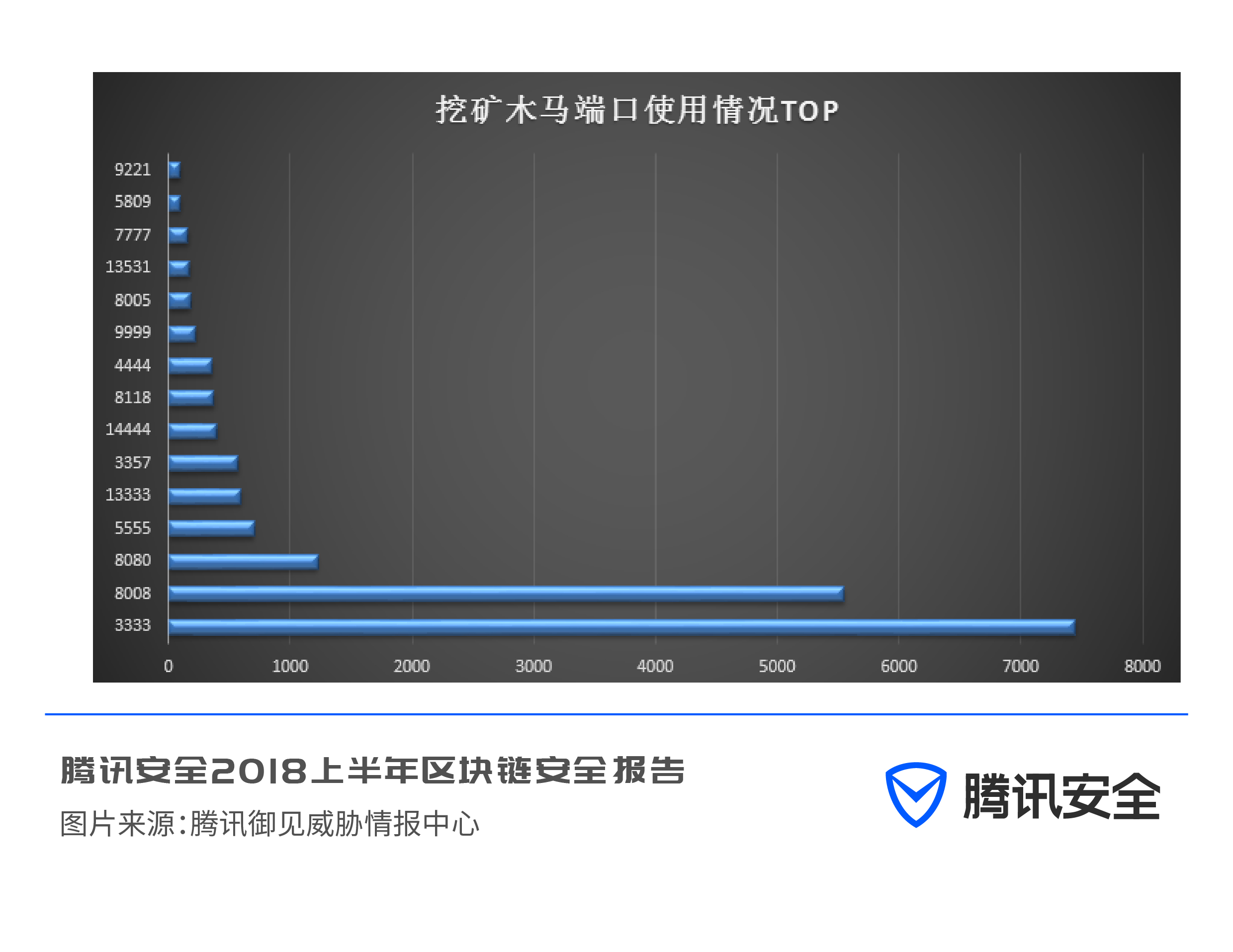 区块链安全问题_区块链诈骗与传销_imtoken冷錢包