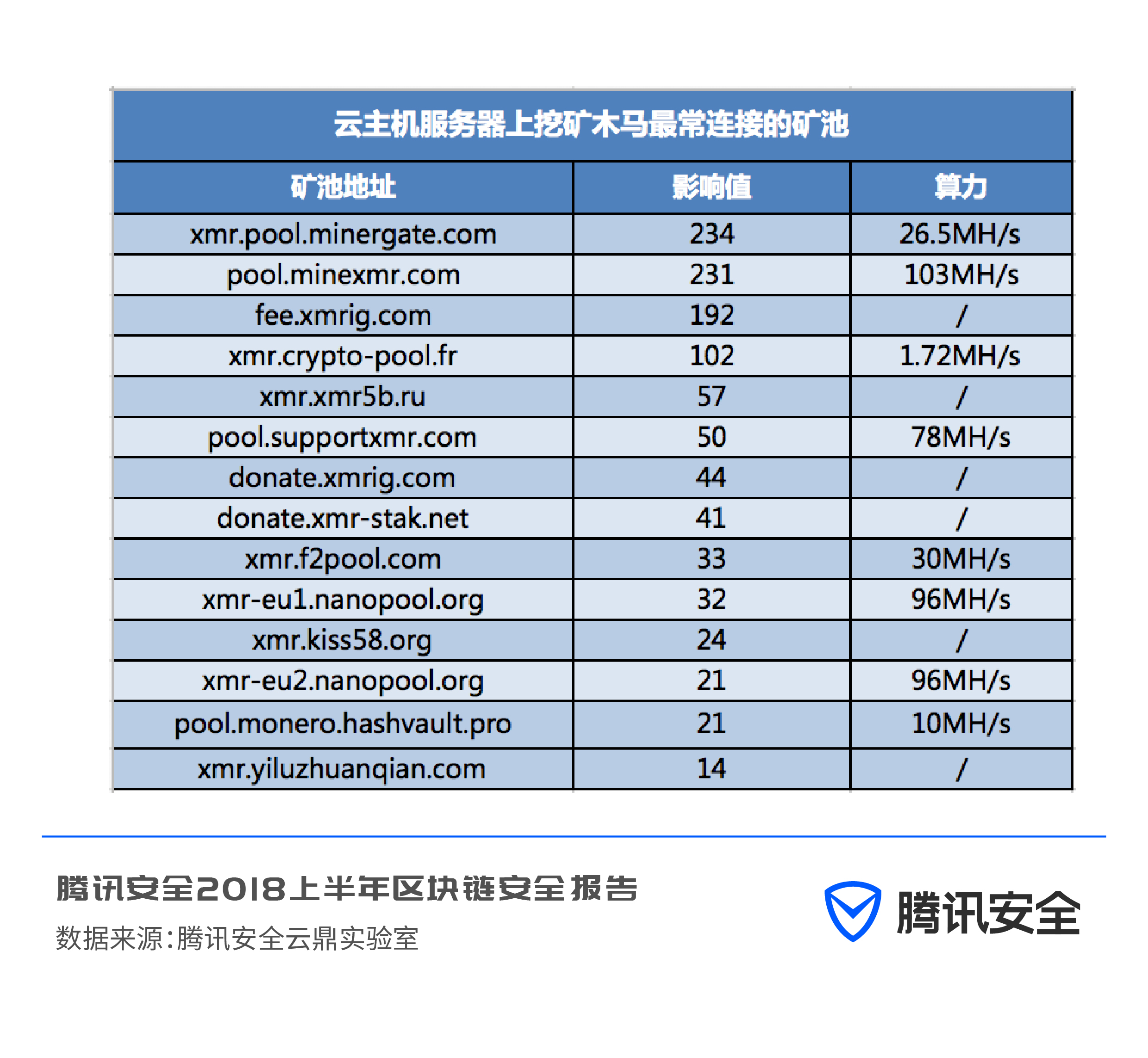 imtoken冷錢包_区块链安全问题_区块链诈骗与传销