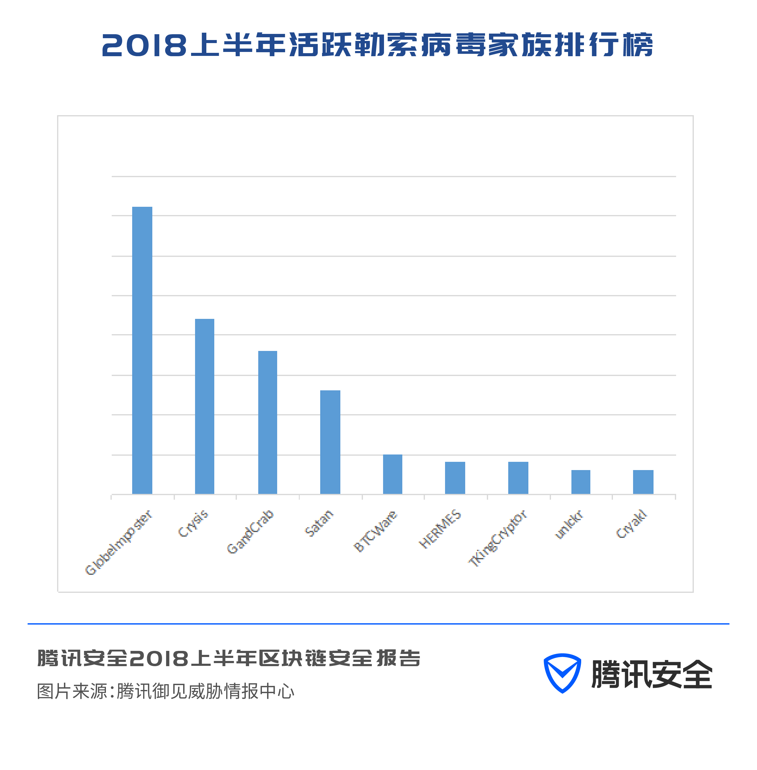 区块链安全问题_imtoken冷錢包_区块链诈骗与传销