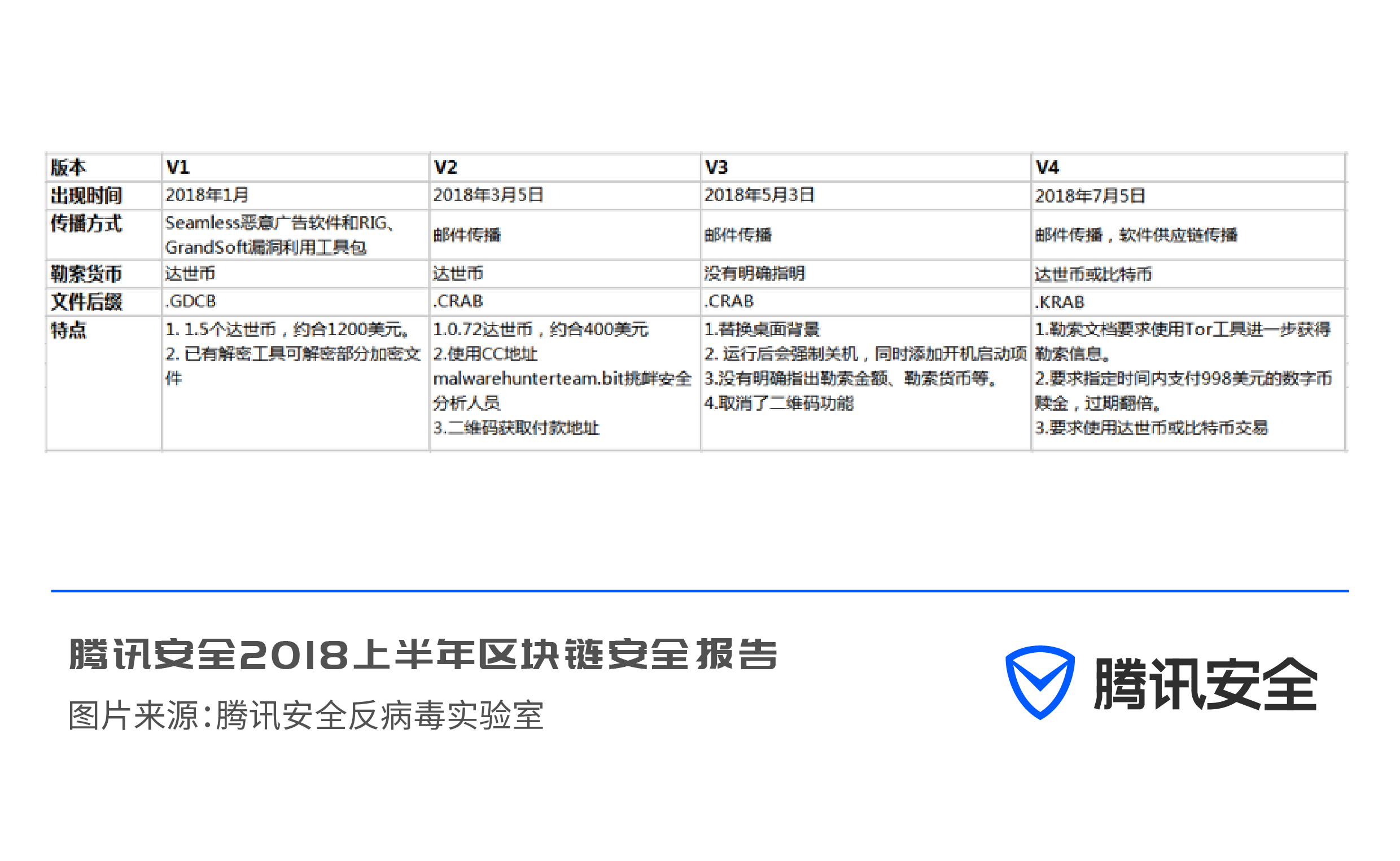 区块链安全问题_imtoken冷錢包_区块链诈骗与传销
