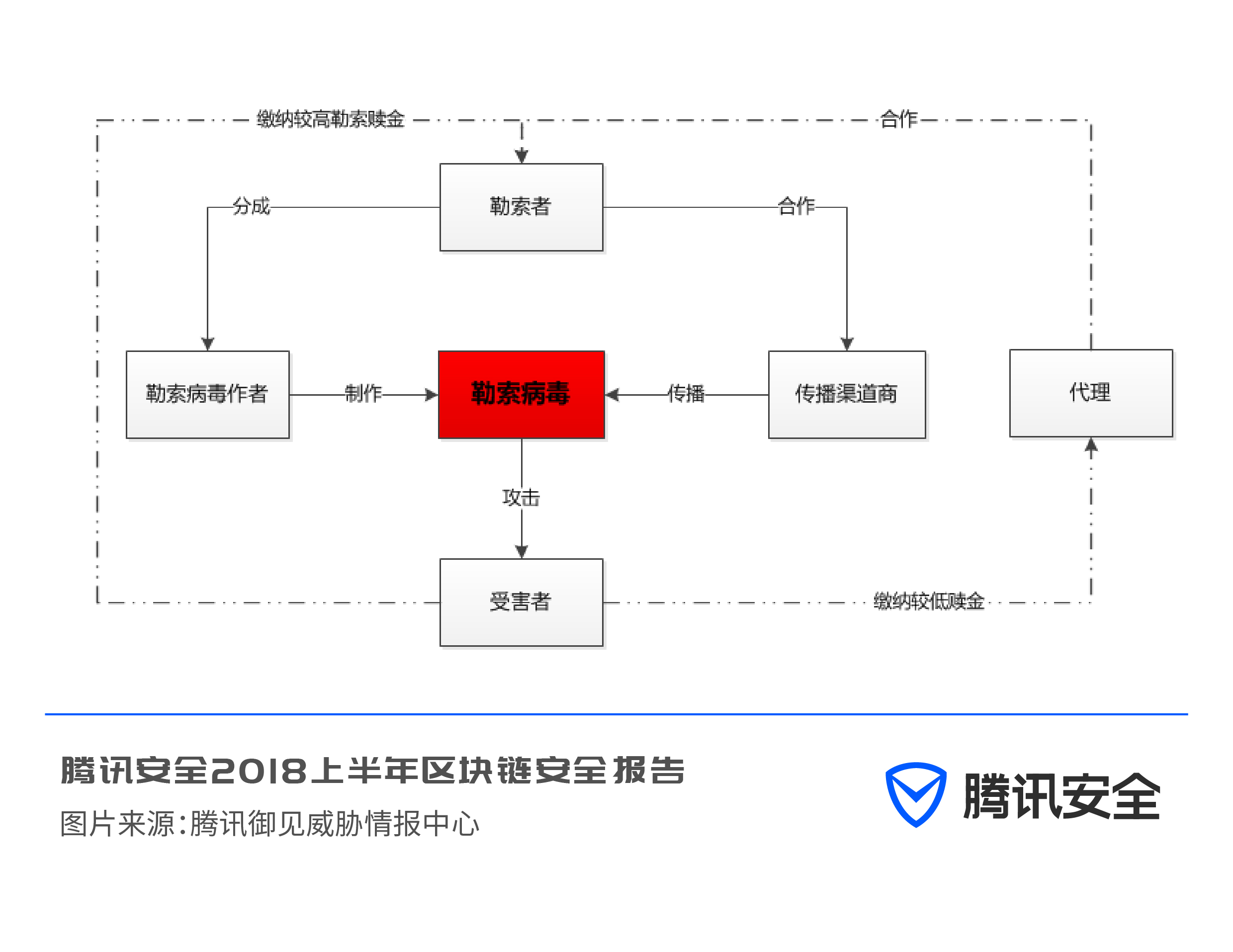 imtoken冷錢包_区块链诈骗与传销_区块链安全问题
